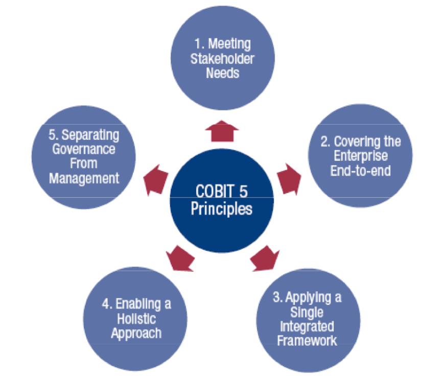 fakecineaste : IT Governance