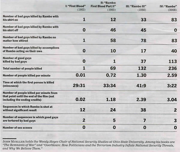 Rambo Stats The Adventures of Accordion Guy in the 21st Century
