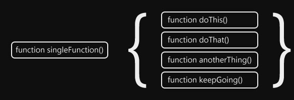 Javascript Design Patterns Facade Joe Zim S Javascript Corner