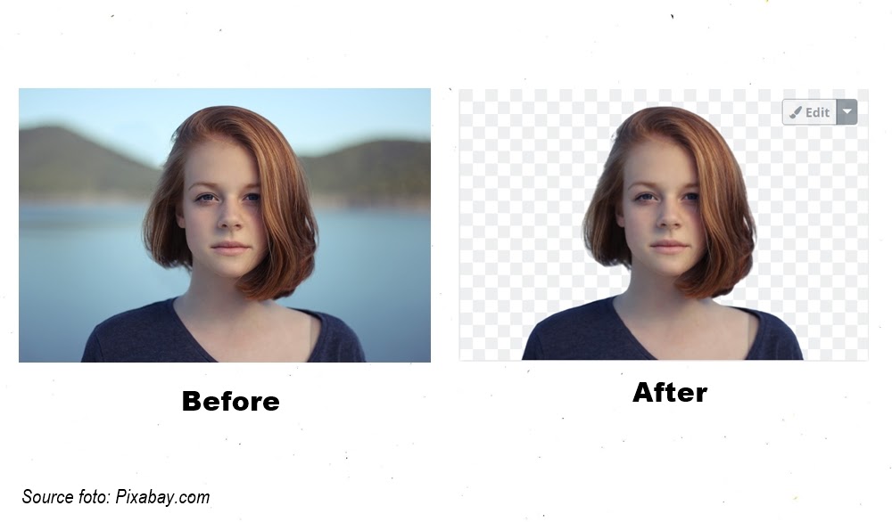 3 Cara Edit Background Foto Online & Offline untuk Pas Foto
