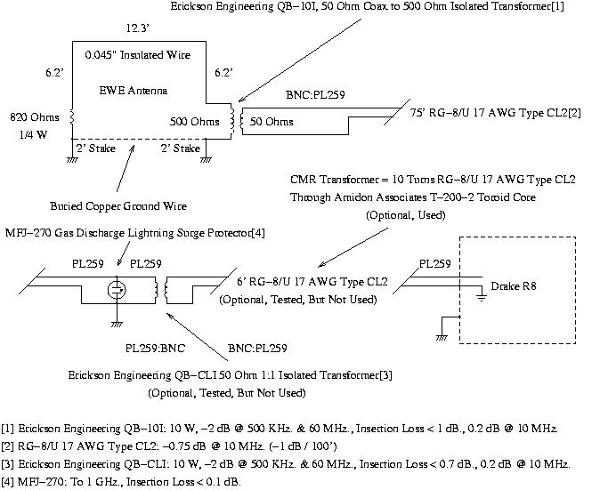 John Conover EWE Shortwave Antenna