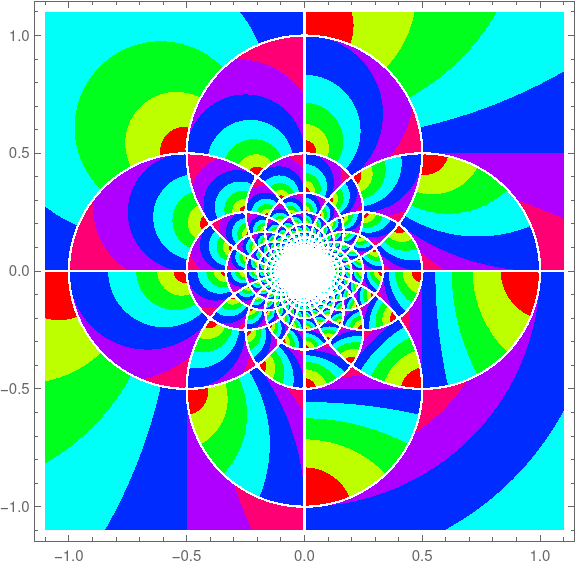 Plotting the Gauss map with ComplexPlot in Mathematica