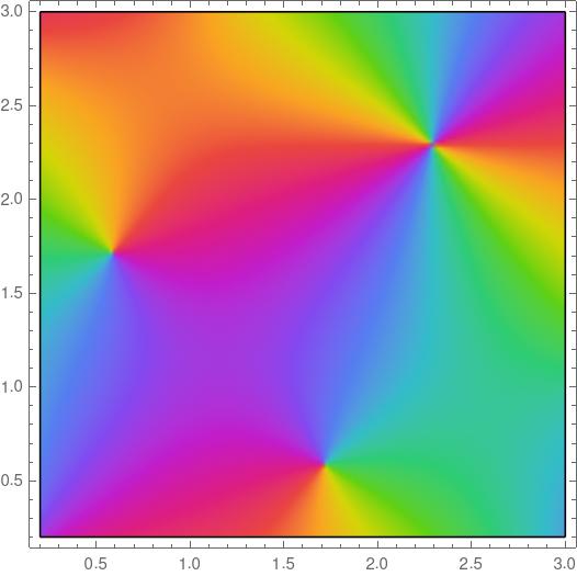 What Is Visual Integration Activities Design Talk