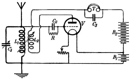 Valves - structure, operation and use