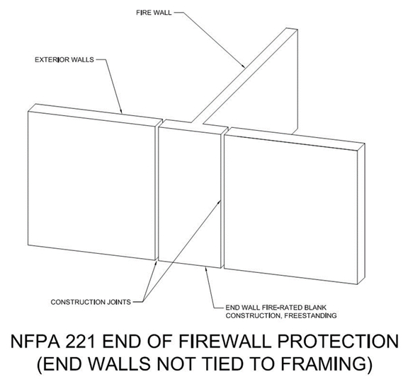Hrv required ontario building code editorsapje