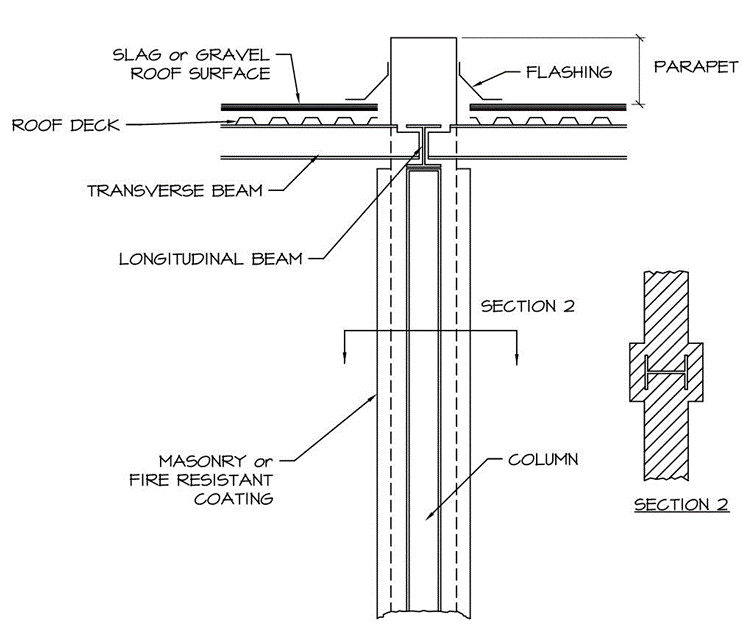 Design and Construction of Firewalls Fire Protection Engineering Services