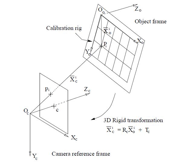 Extrinsic Calibration Data