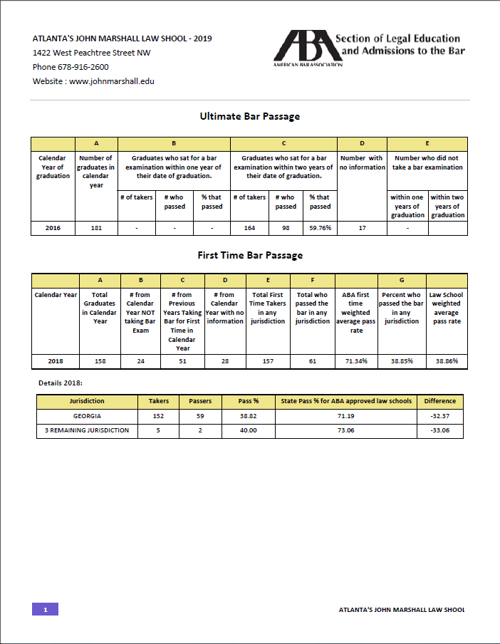Bar Passage Atlanta's John Marshall Law School