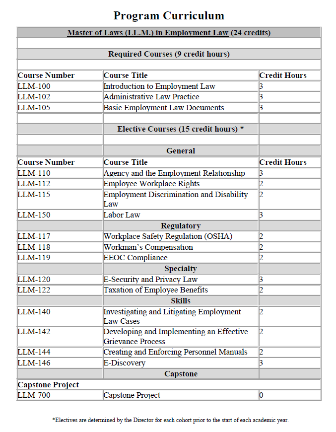 llm program curriculum 201902020 Atlanta's John Marshall Law School