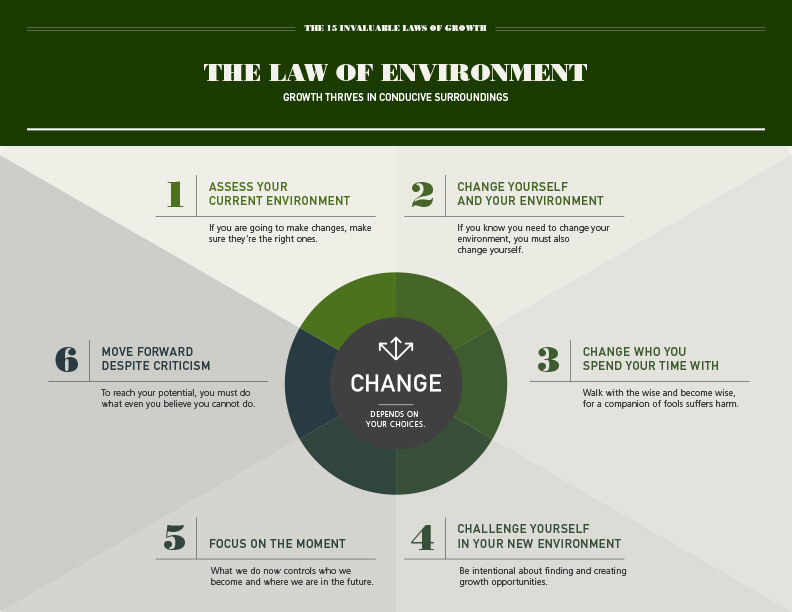 The Law of Environment John Maxwell
