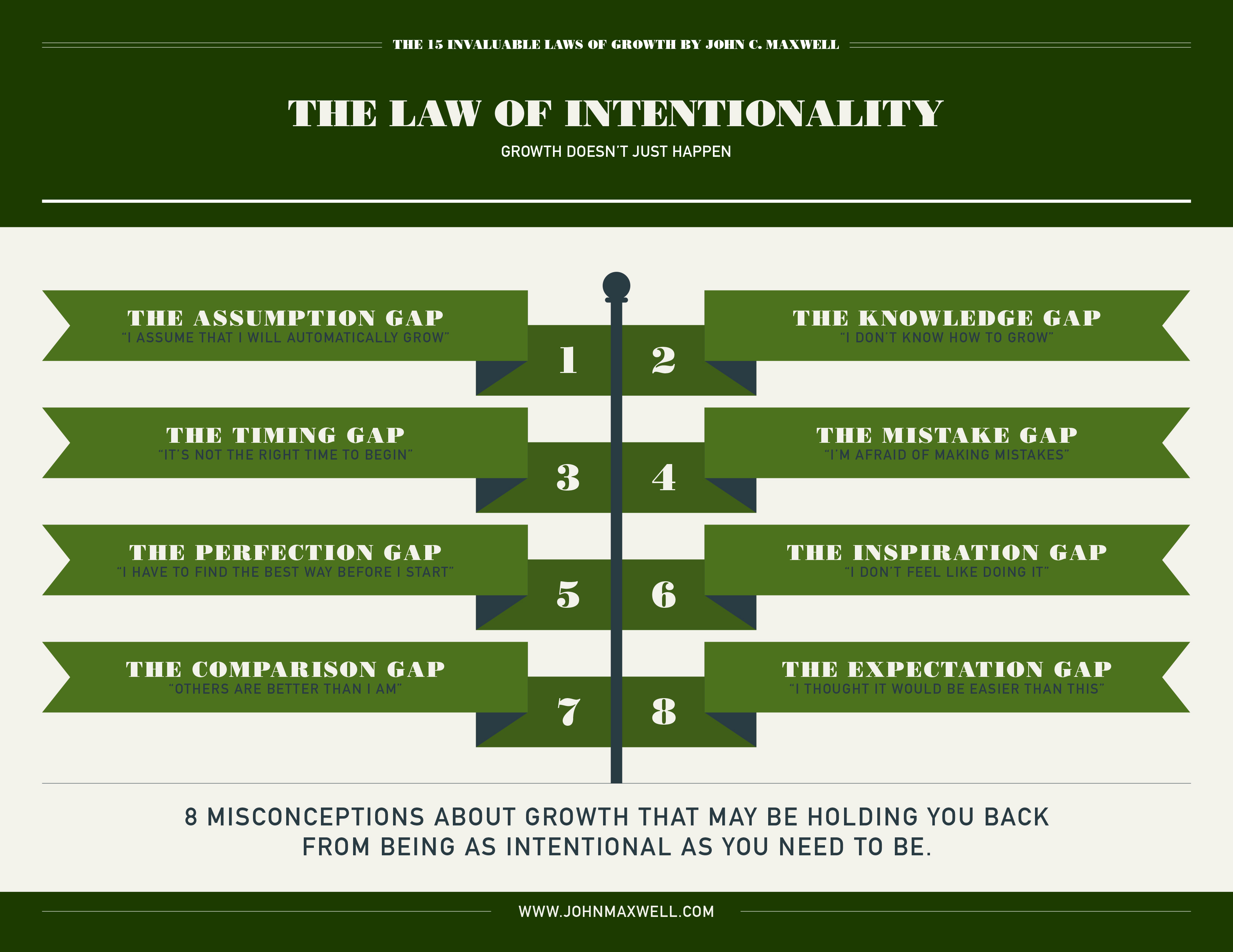 The Law of Intentionality John Maxwell