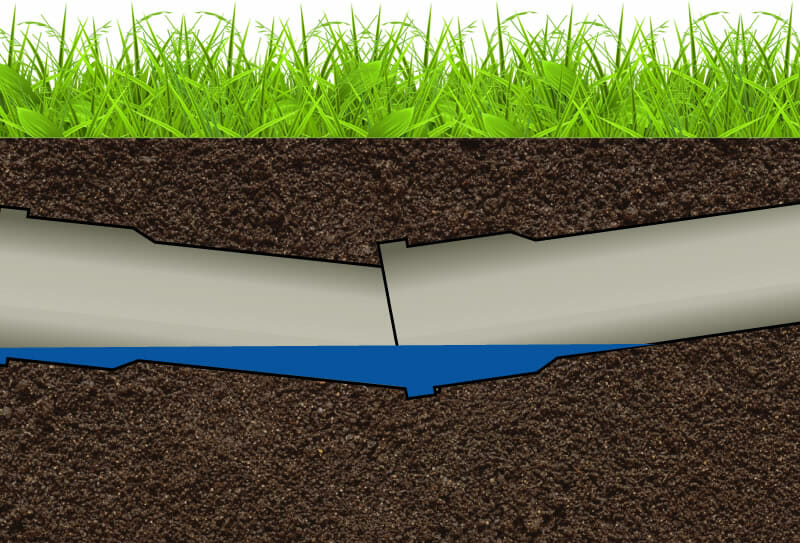 Sewer Stoppage & Repair Services