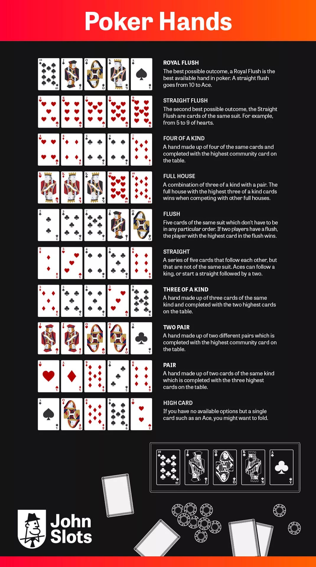 How to play poker a beginner’s guide