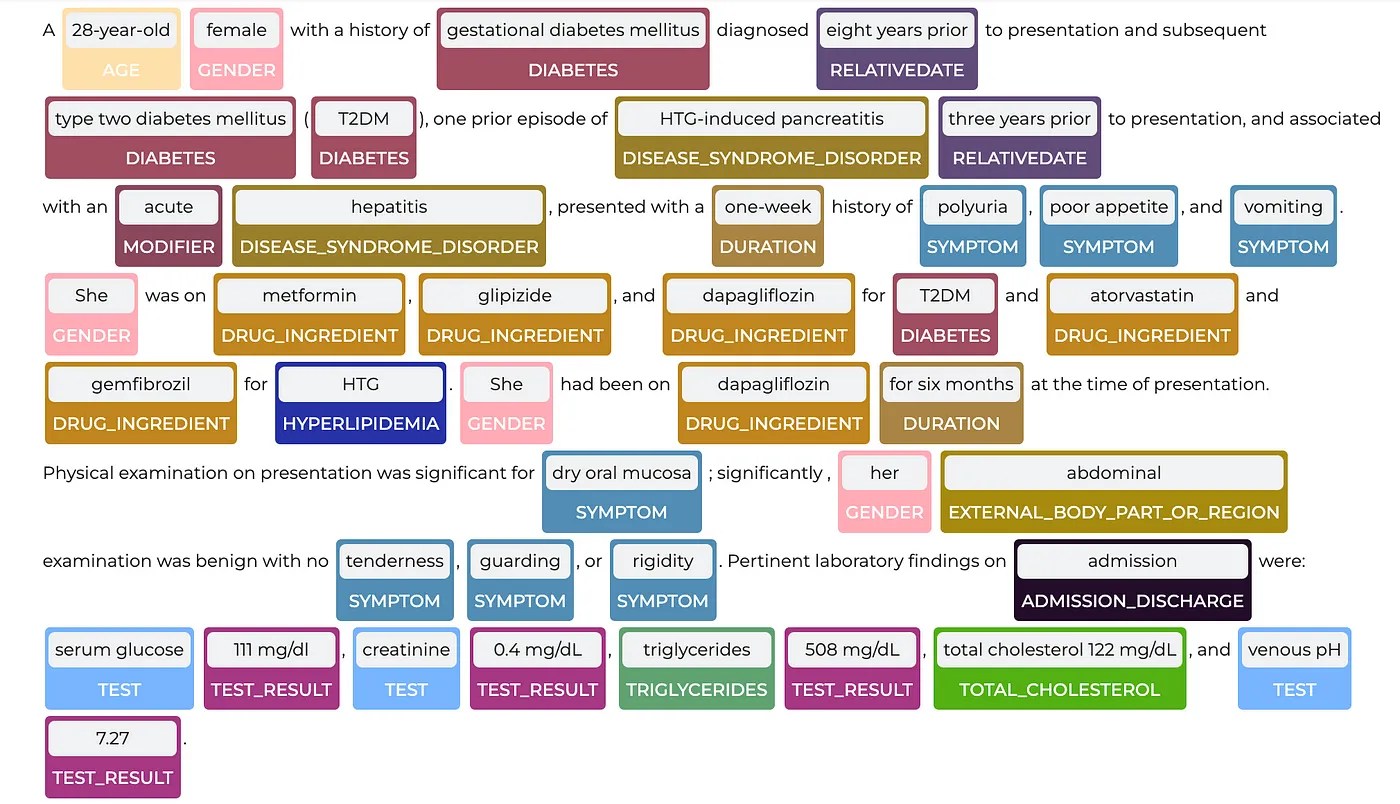 InDepth Comparison of Spark NLP for Healthcare and ChatGPT on Clinical