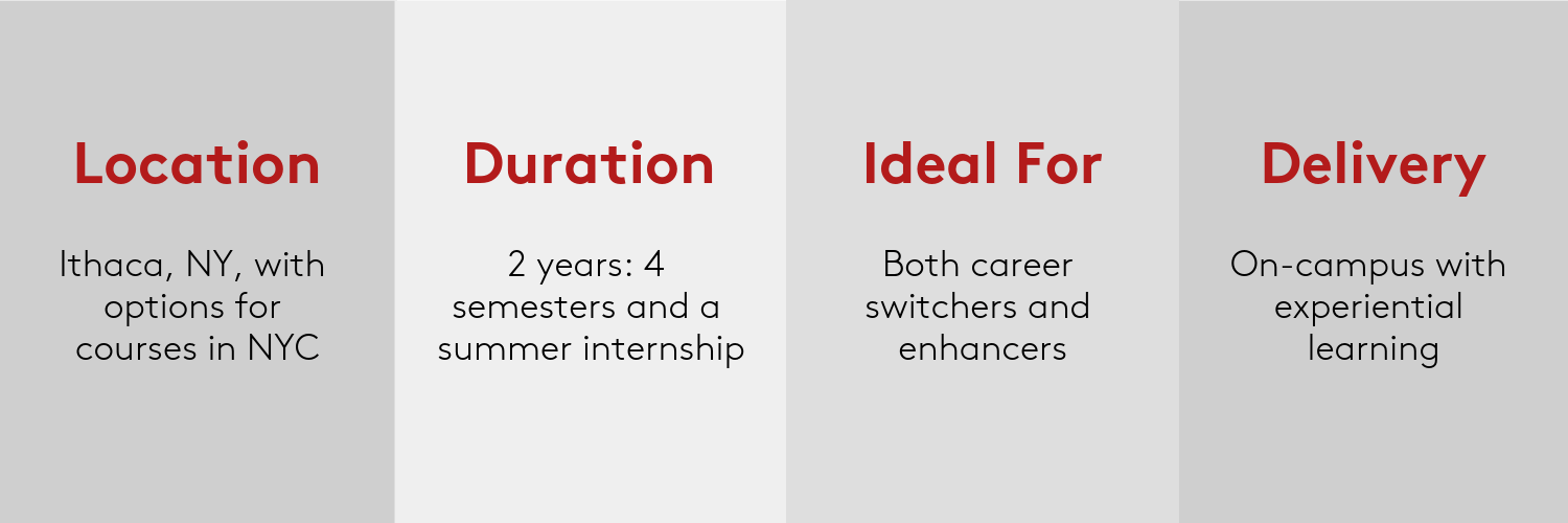 MBA Programs FullTime MBA Degrees Cornell Johnson