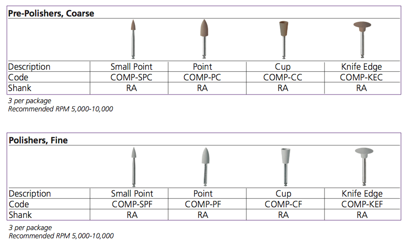 Finishing and Polishing Instruments Item List Johnson Promident
