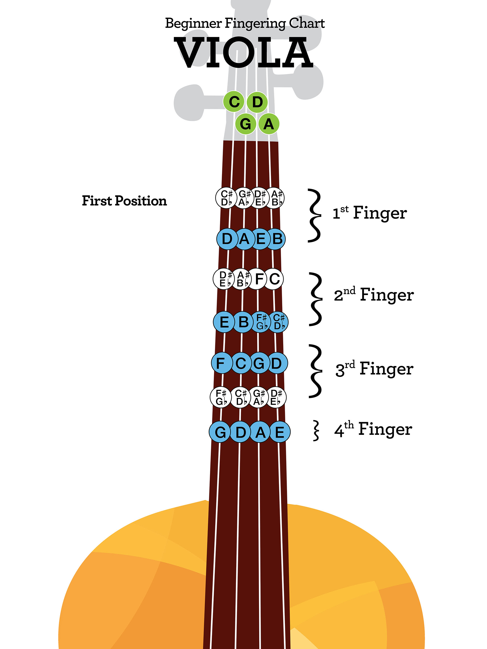 Viola Fingering Charts Johnson String Instrument