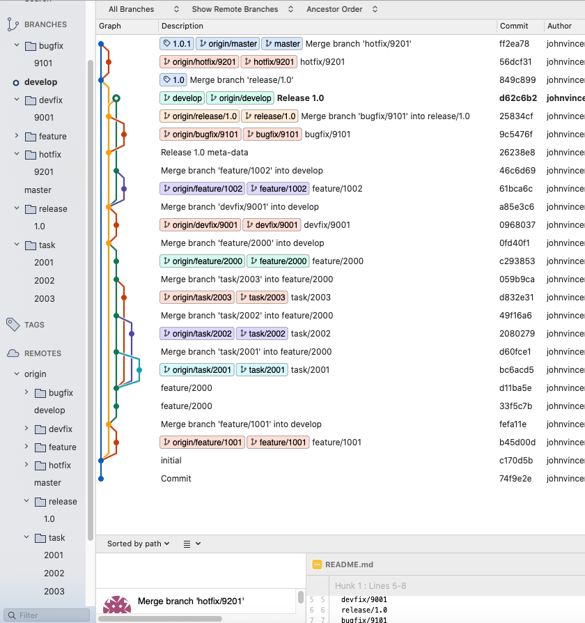Git Tutorial John Vincent