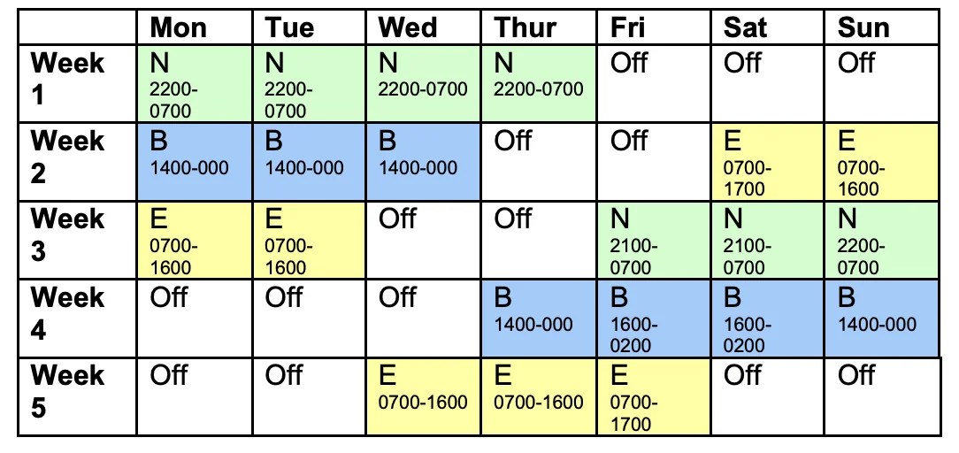 Police Scotland Shift Patterns Join The Cops