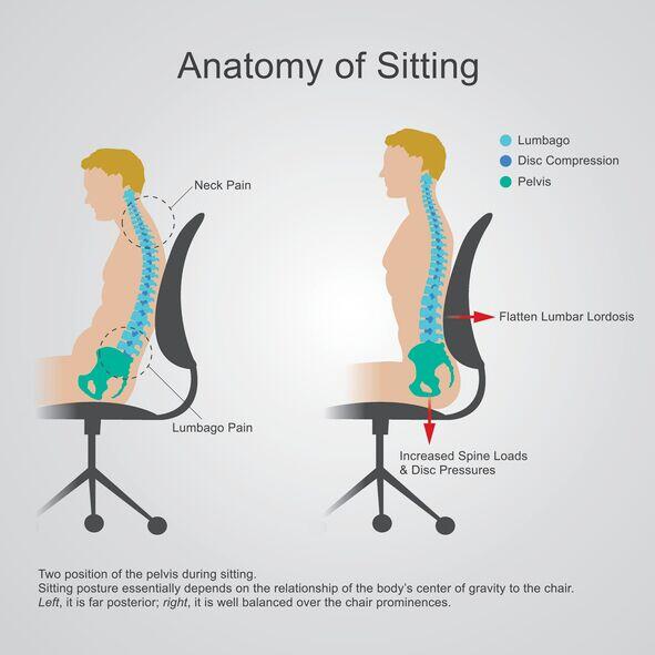 Ergonomics in the office General ergonomic tips from JOI