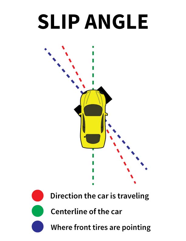 Use Your Feet to Manage Understeer Jonathan Goring