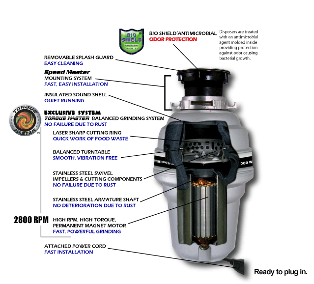 Replacement Parts For Titan Garbage Disposal at Kirk Swigart blog