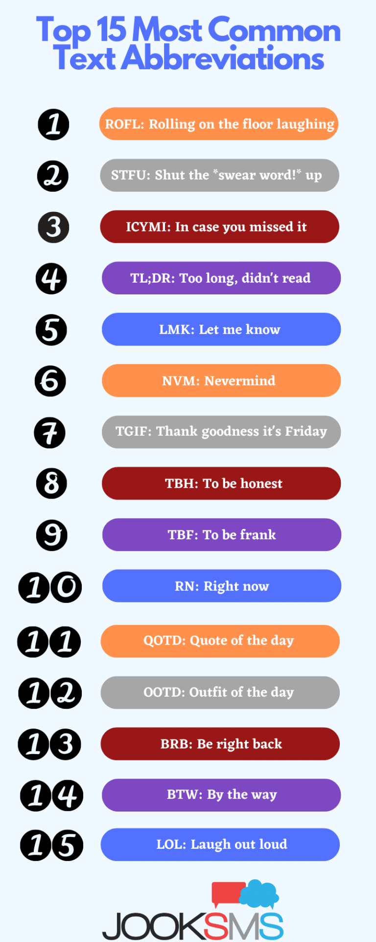 30 Most Common Text Message Abbreviations in 2022 JookSMS