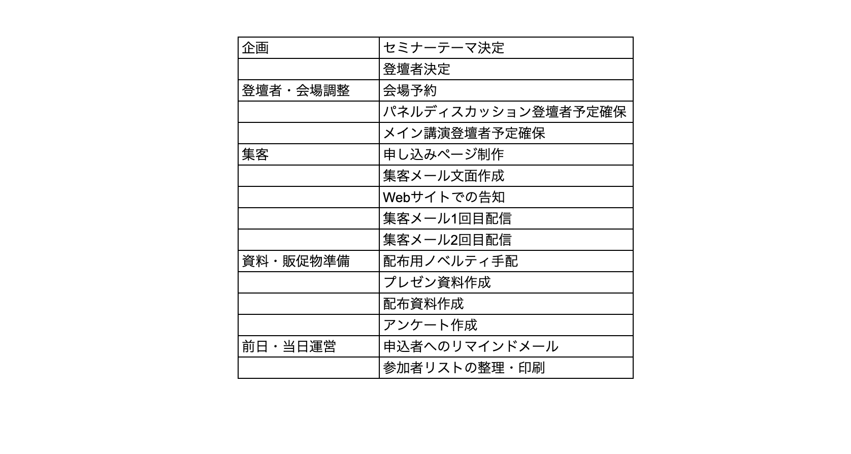 プロジェクト管理 Jootoの上手な使い方