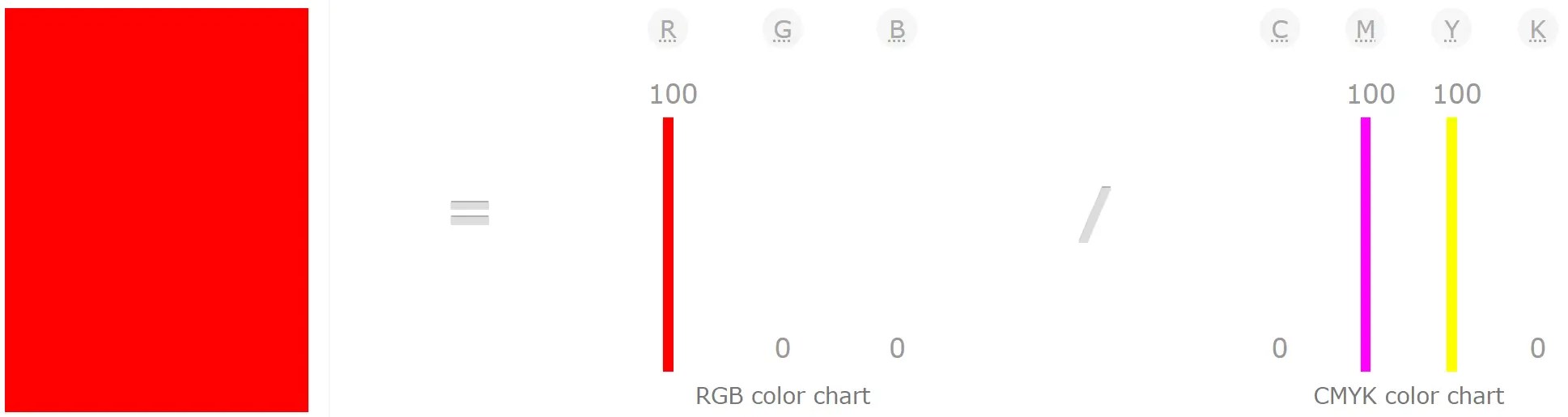 Shades of Red 100+ Color With Names, Hex, RGB, CMYK Codes