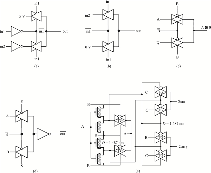 Xor Gate Using Pass Transistor Ac And Dc Analysis » Wiring Diagram