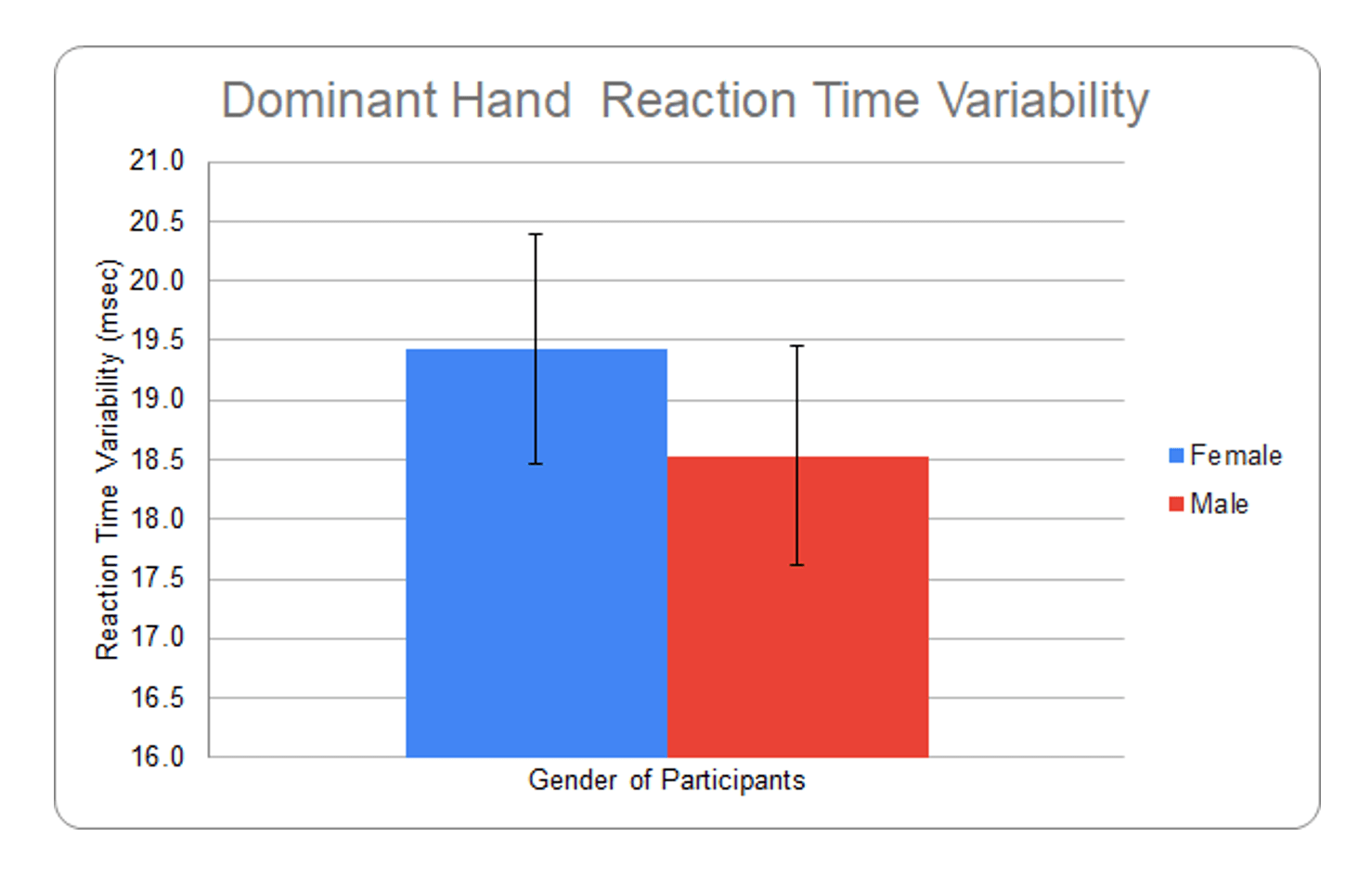 Reaction time and hand dominance The Journal of Science and Medicine