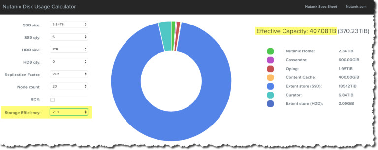 deduplication CloudXC