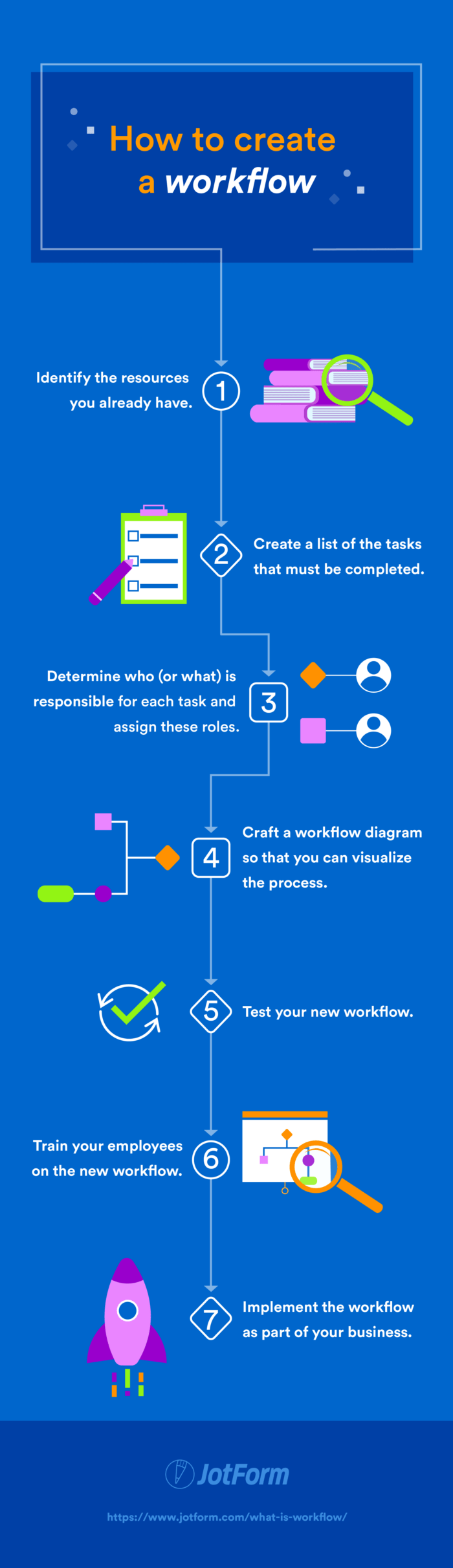 What Is Workflow noupe What Is Workflow noupe