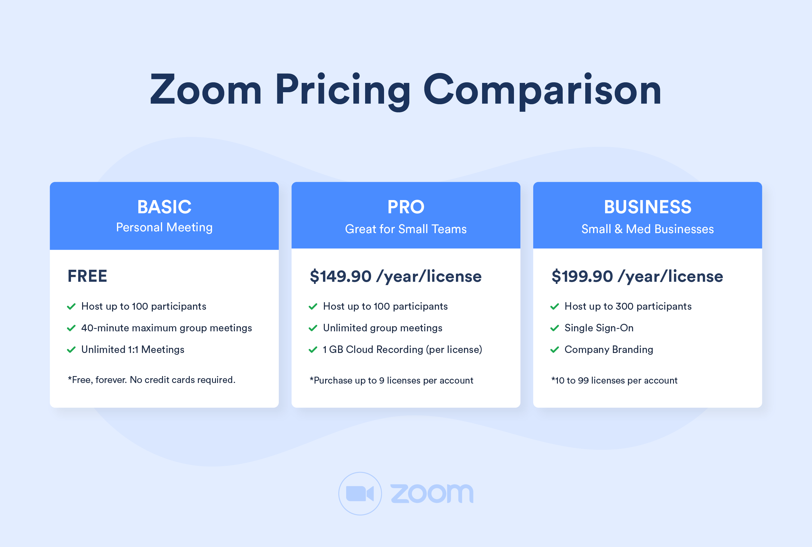 Zoom pricing and plans filterasl