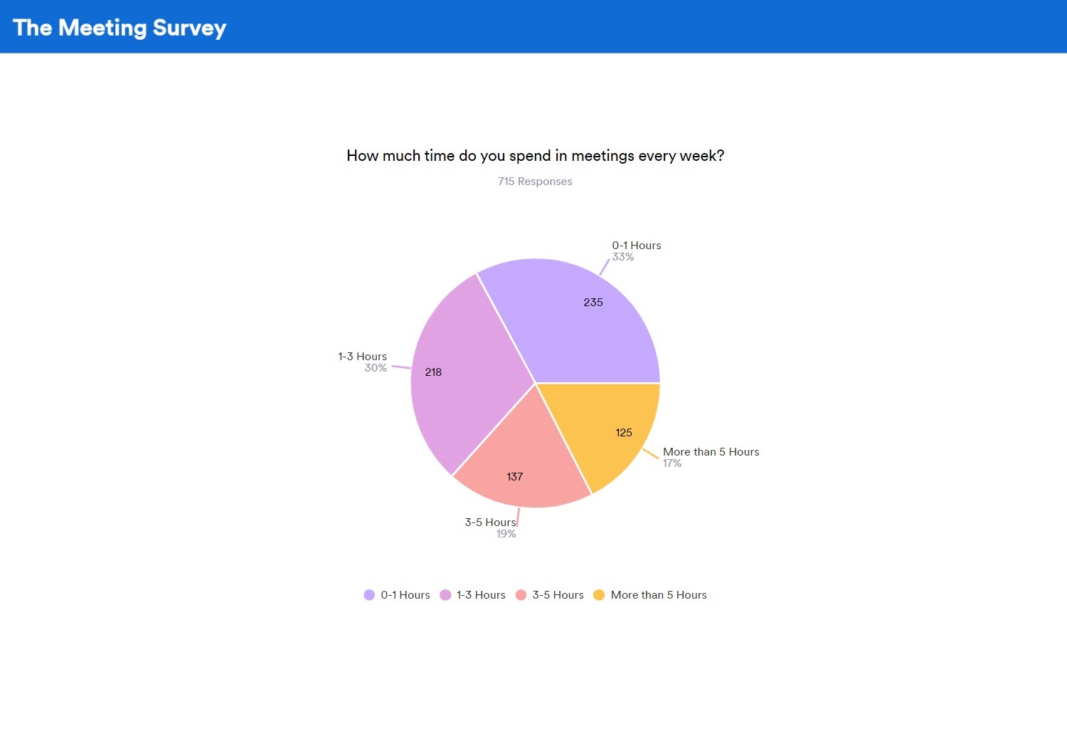 Survey report examples with informative visuals The Jotform Blog