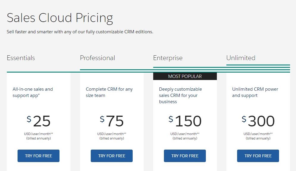Salesforce Professional vs Enterprise The Jotform Blog