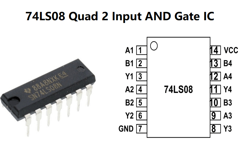 74LS08 Quad 2 Input AND Gate: Datasheet, Pinout and Uses - Jotrin