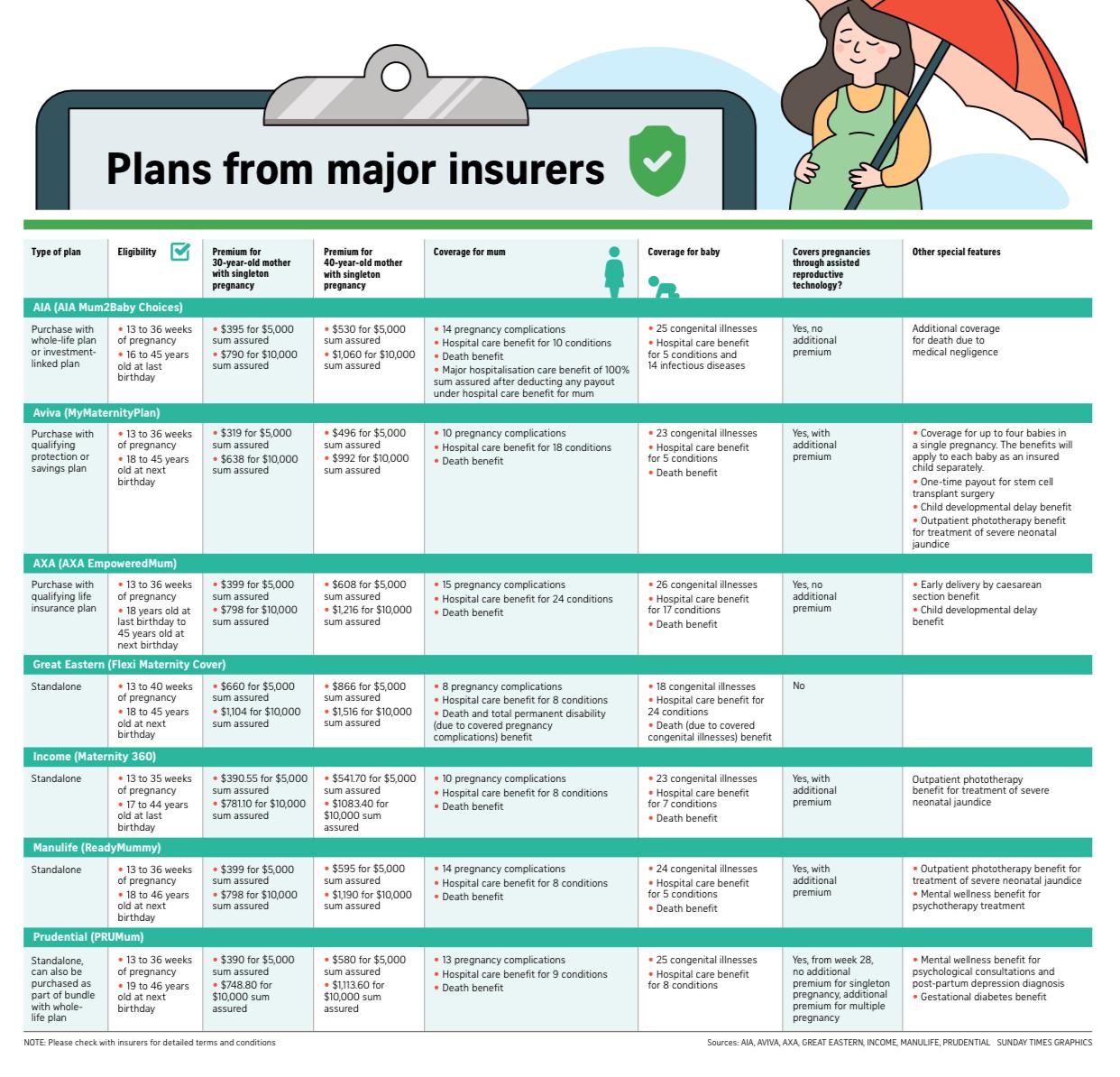 What is Maternity Insurance & Are They Worth Getting? Journey Beyond