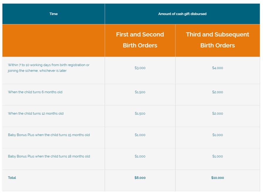 What Can Parents in Singapore Do with the Baby Bonus? Journey Beyond