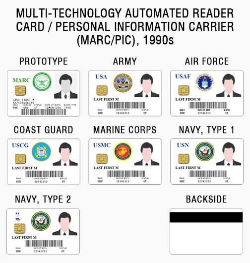 JoySinger's IDs U.S. Armed Forces early Common Access Card