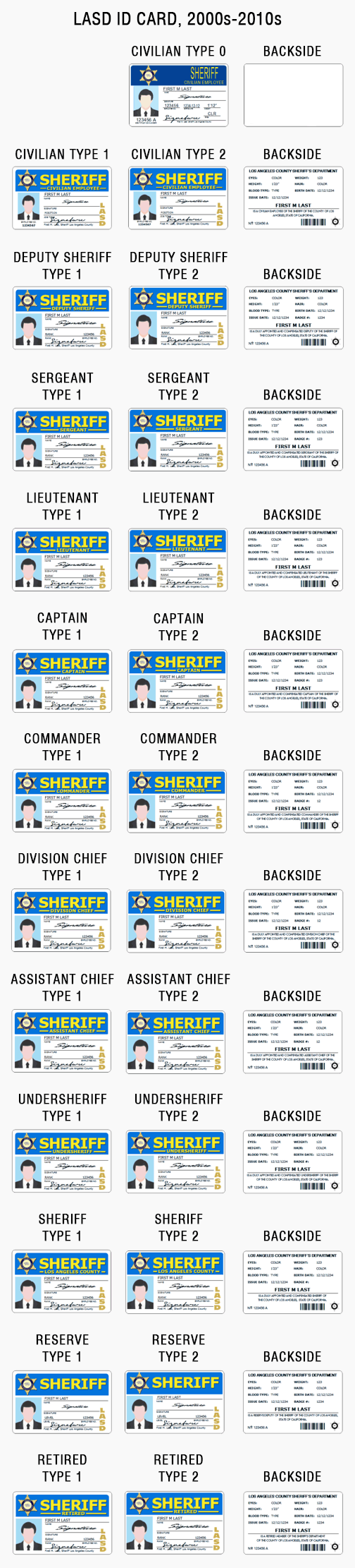 JoySinger's IDs LASD ID card, Reserve Forces, modern era