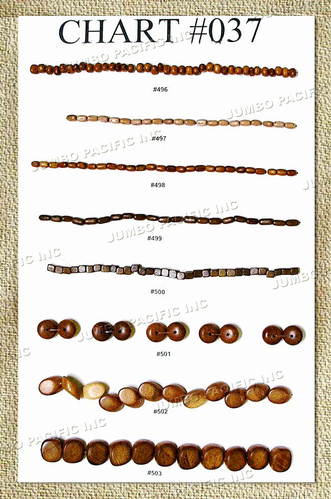 Shell Components in Chart Component Supplier