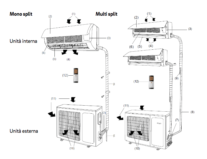 Domande frequenti climatizzatori JQCSERVICE