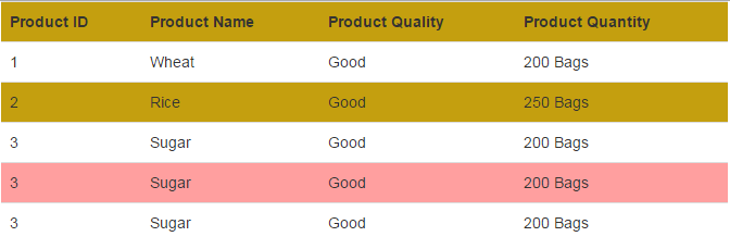 Bootstrap table with 6 templates and FREE code (Responsive)