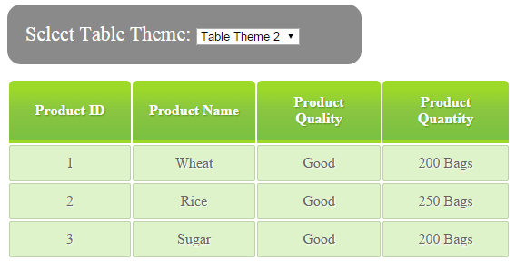 Six demos of how to get value in jQuery select option