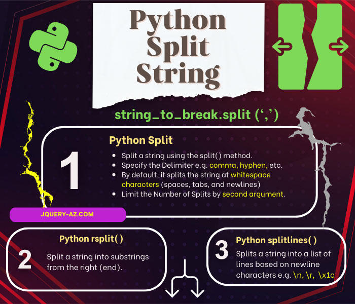 6 Example to Learn Python Split String (split, rsplit and splitlines)