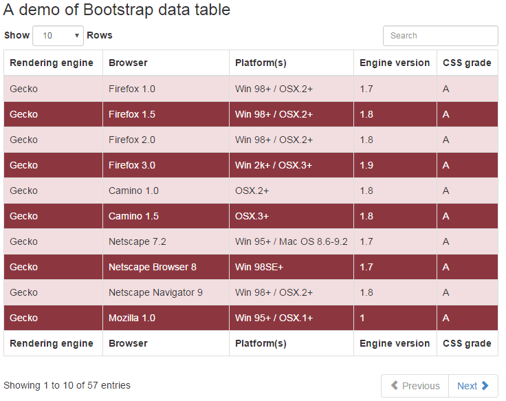 How To Set Color For Odd And Even Rows In Html Table Using Images