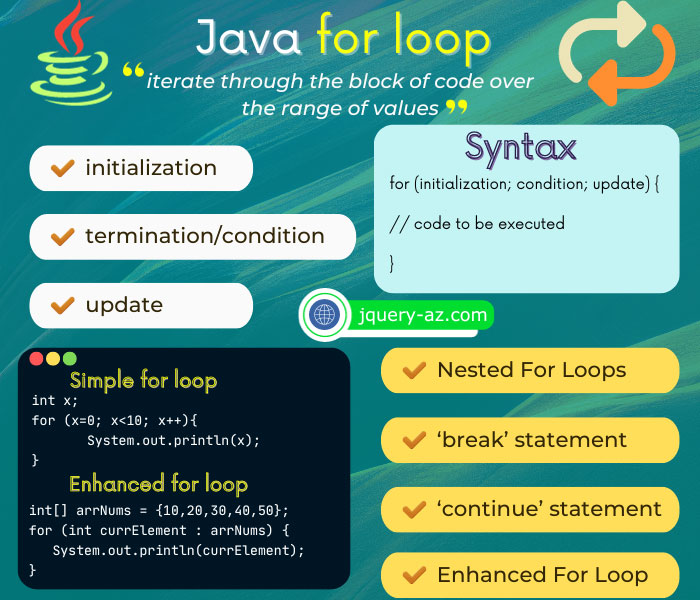 Java for loop Examples including 'Enhanced' Type