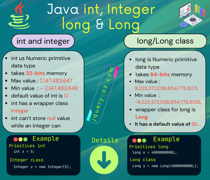 5 Examples to Learn Java int, Integer and long Data Types
