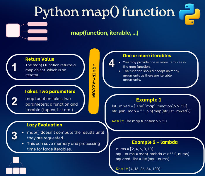 Python Map (with List and Lambda)